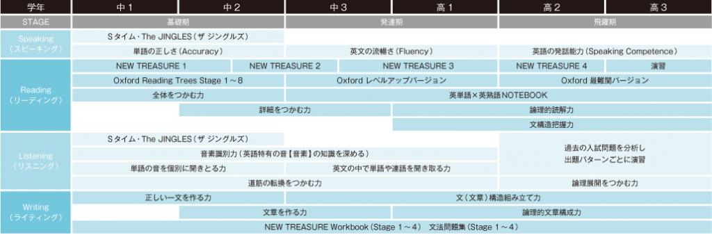 curriculum-table01