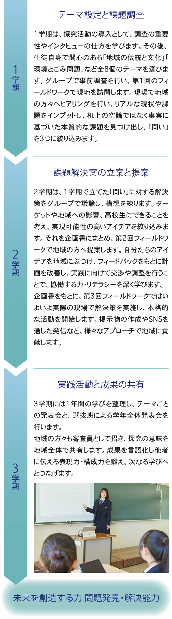 未来を創造する力 問題発見・解決能力